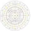 Vastu Chakra Devta (Autocad File DWG) 2
