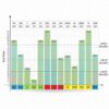 Vastu Bar Chart (Soft Copy) 3