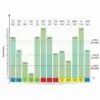 Vastu Bar Chart (Soft Copy) 3
