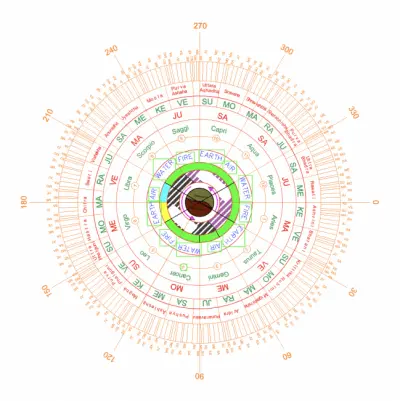 Kundli Chakra (Autocad File DWG)