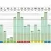 Course on Barchart & Map Grid 3