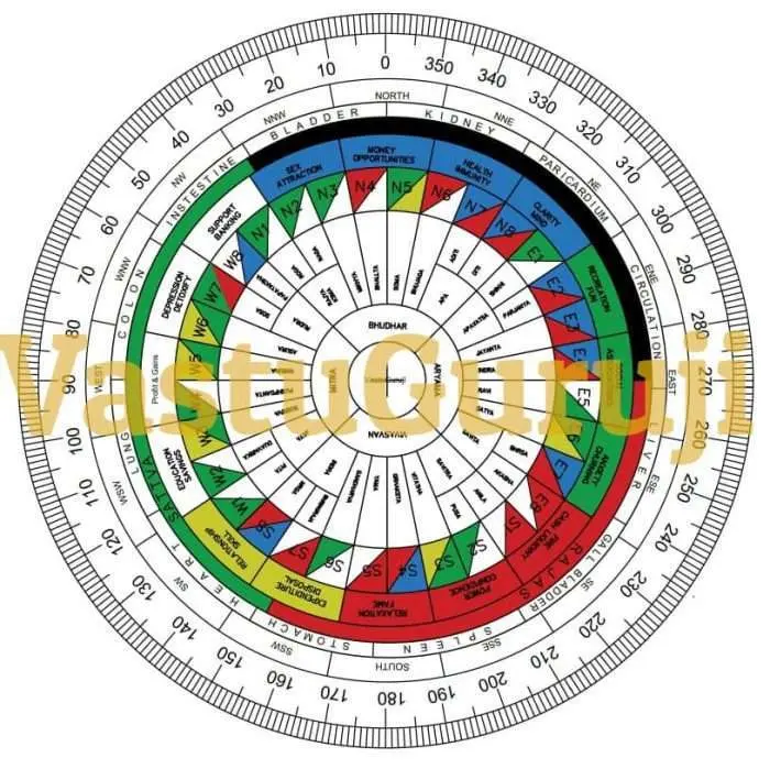 Devta Chakra with Door Balancer (Autocad File DWG)