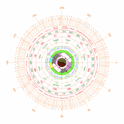 Kundli Chakra (Autocad File DWG)