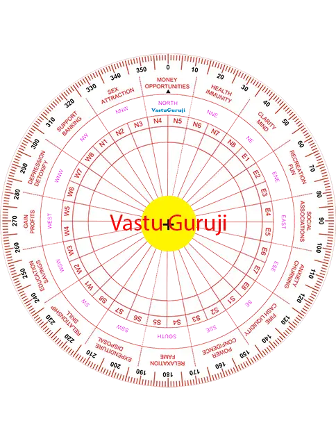 Vastu Chakra 6 inch