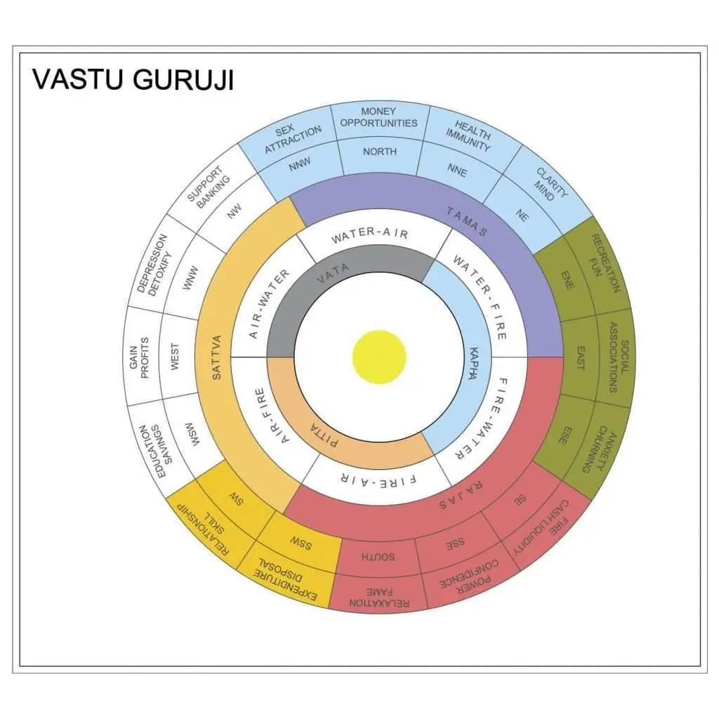 Devta Chakra with Elements (Autocad File DWG)