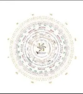 Vastu Tools