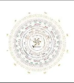 Kundli Chakra For Astro-Vastu (Autocad File DWG)