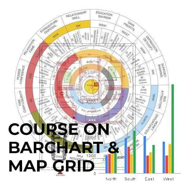 Course on Barchart & Map Grid