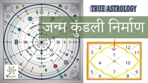 जन्म कुंडली निर्माण (Construction of Kundali)