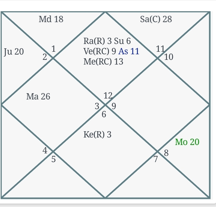 formula for political career 3 1000947243