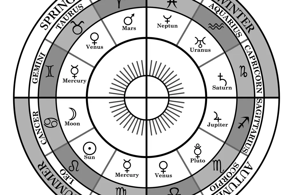 what is a birth chart how to read 04