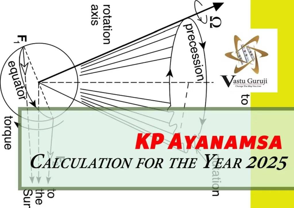 Ayanamsa calculation