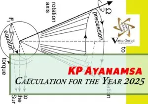 The Ayanamsa calculation for the year 2025 is unreliable and misleading