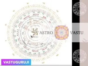 घर का Indian Vastu Shastra and Astrology के अनुसार कैसे ठीक करें और जीवन में सकारात्मक ऊर्जा बढ़ाएँ