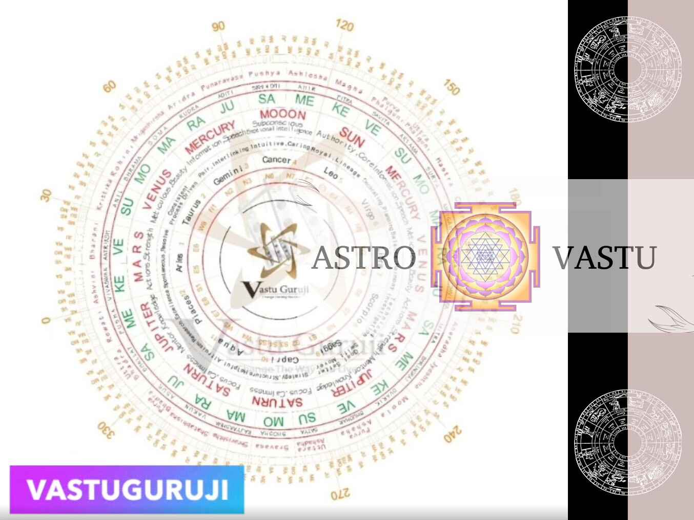 indian-vastu-shastra-and-astrology