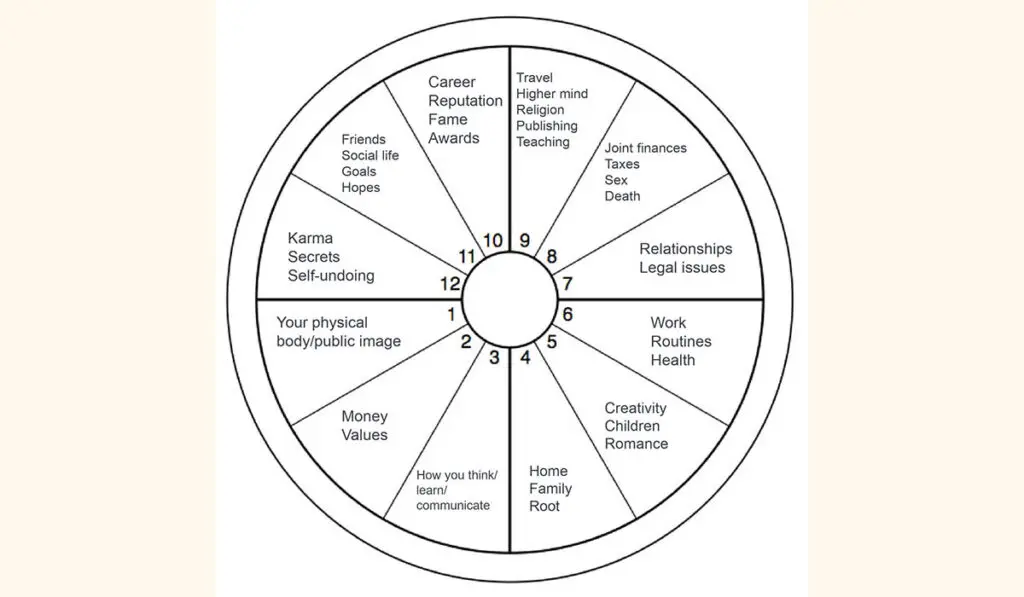Jyotish