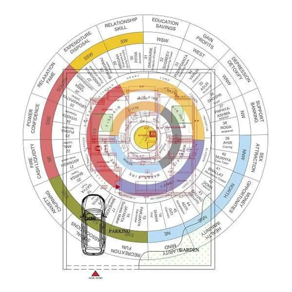 Shakti Chakra Mapping Tool